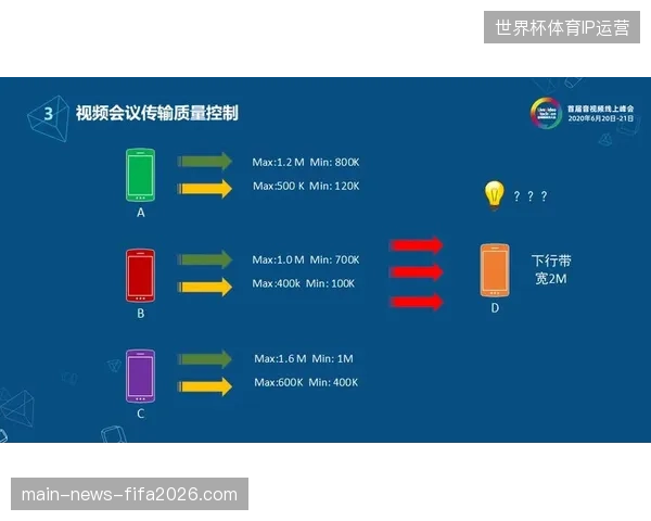大型赛事视频资产存储容量冗余激增却掩盖了流媒体出口带宽严重不足的硬伤